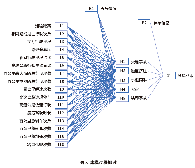 公路干线运输安全：干线运输保险(图2)