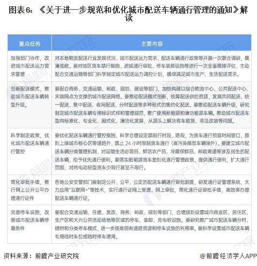 重磅！2024 年中国及 31 省市城市配送行业政策汇总及解读（全）(图2)