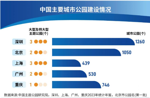 深圳公园数量领跑一线个公园已实现无人机配送(图1)