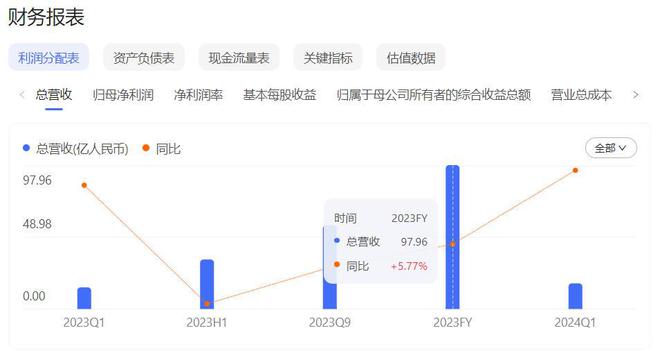 4644亿！割韭菜新招？亏损上市的OneStream借KKR玩转华尔街大佬(图22)