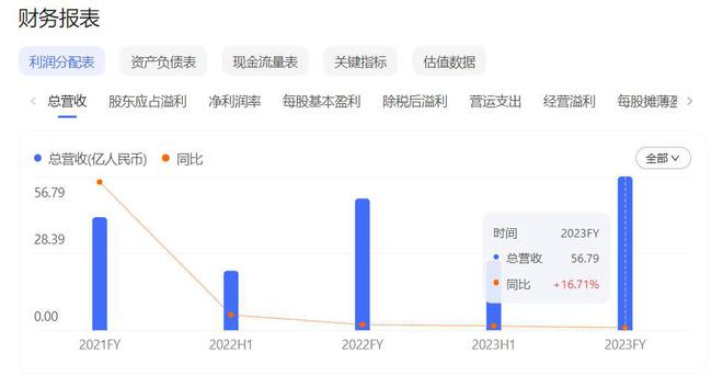 4644亿！割韭菜新招？亏损上市的OneStream借KKR玩转华尔街大佬(图23)