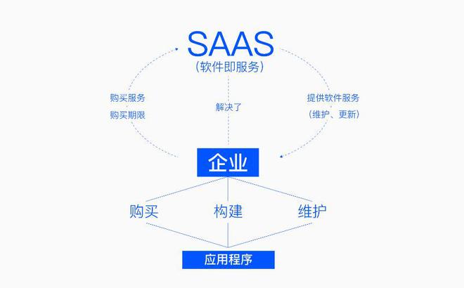 4644亿！割韭菜新招？亏损上市的OneStream借KKR玩转华尔街大佬(图26)