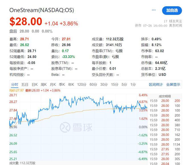 4644亿！割韭菜新招？亏损上市的OneStream借KKR玩转华尔街大佬(图5)