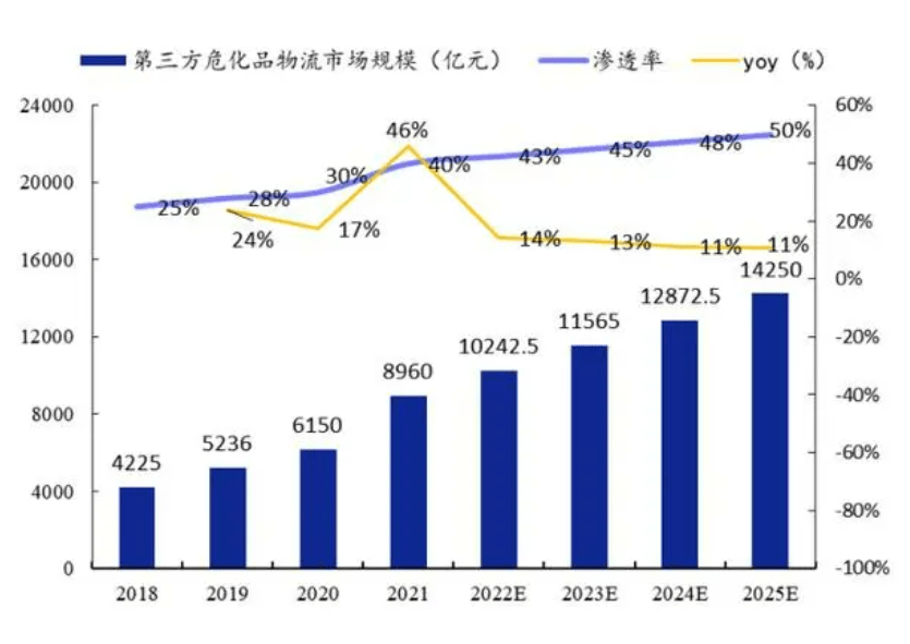 中基时代仓储物流贸易供应链一体化迈向新未来(图4)