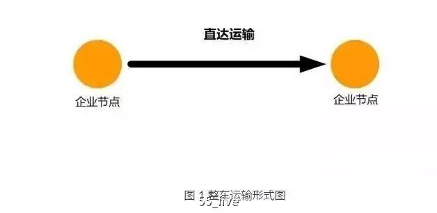 湖南省人民政府办公厅关于印发《湖南省推进电子商务与快递物流协同发展实施方案》的通知(图1)