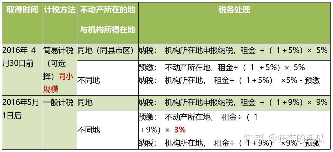 缺进项票又不想多缴税？这几种处理方法你一定要知道！(图1)