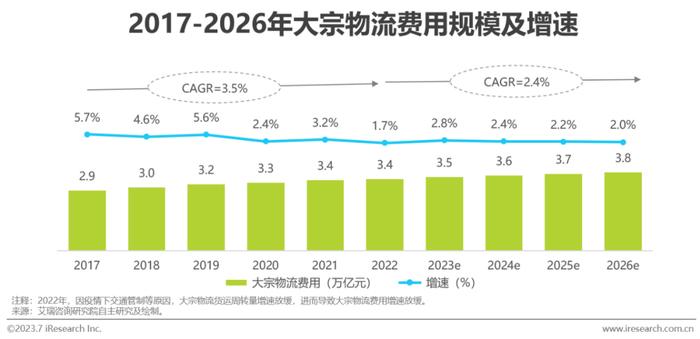 建设规模前所未有！日照公布今年交通运输建设计划！(图1)