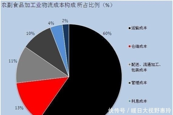 2024-2030年中国沿海港口大宗货物运输行业市场运营态势及投资前景研判报告(图1)