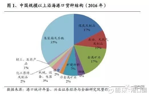 网络货运行业规模不断扩大 2023年共上传运单13亿单(图1)