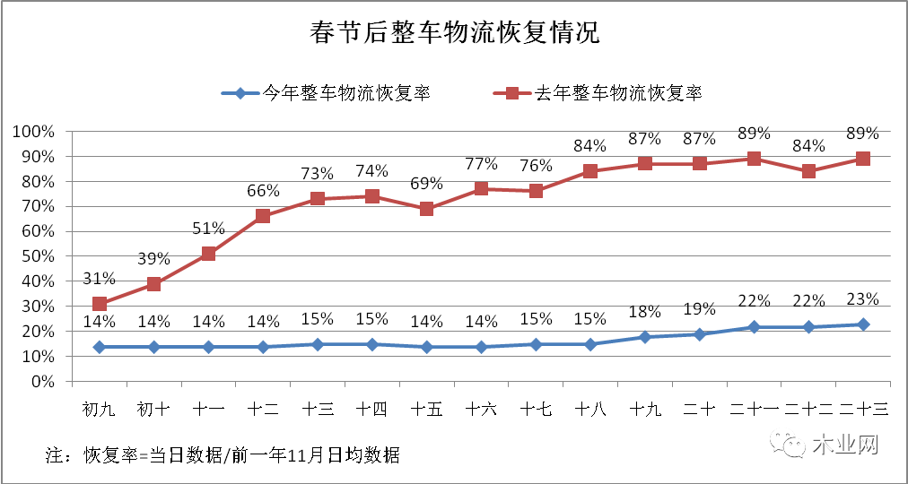 杭州市交通运输局关于印发杭州市推进交通领域大规模设备更新行动方案的通知(图1)