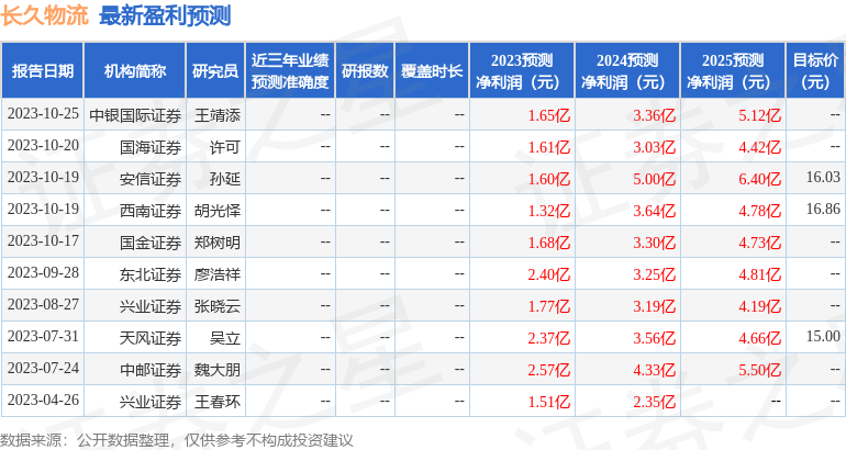 长久物流：11月3日进行路演西部证券、方正证券等多家机构参与(图1)